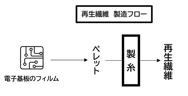 再生ポンヂ